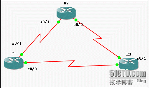 EIGRP不等价负载均衡_拓扑图