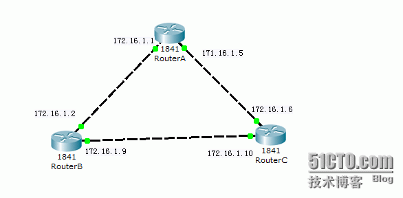 Router Configuration<3>_IP地址