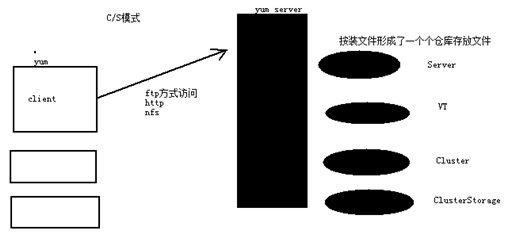 Linux的YUM安装方法_详细信息_11