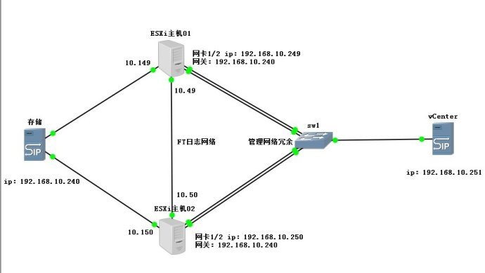 VMware Vsphere高可用性（HA群集）_VMware Vsphere高可用性_16