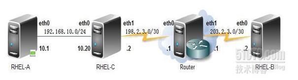 Linux Iptables 防火墙_Iptables_04