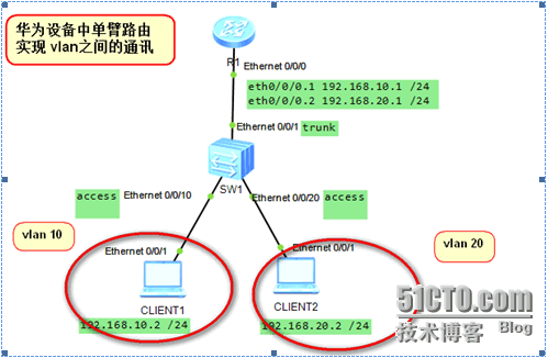 VLAN划分与单臂路由实现跨vlan_vlan 路由_02