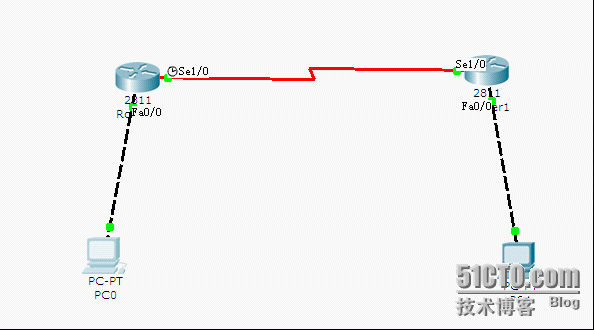 路由协议之RIP协议_动态