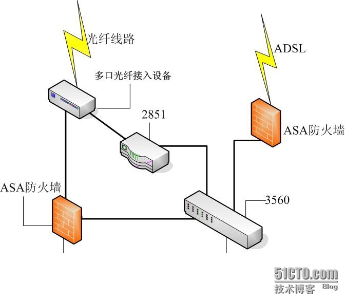 PBR策略路由实例_PBR