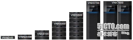 EMC VNX 产品线_EMC VNX产品线_02