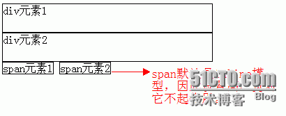 盒模型（box model）与display属性_box model