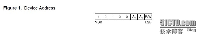 EEPROM @ 0x50 read FAILED!!! -------dm6467 uboot中eeprom相关问题_UBOOT eeprom MAC dm6