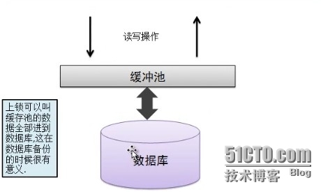 MongoDB学习笔记系列：(七) 服务器管理_安全认证、备份和修复_03