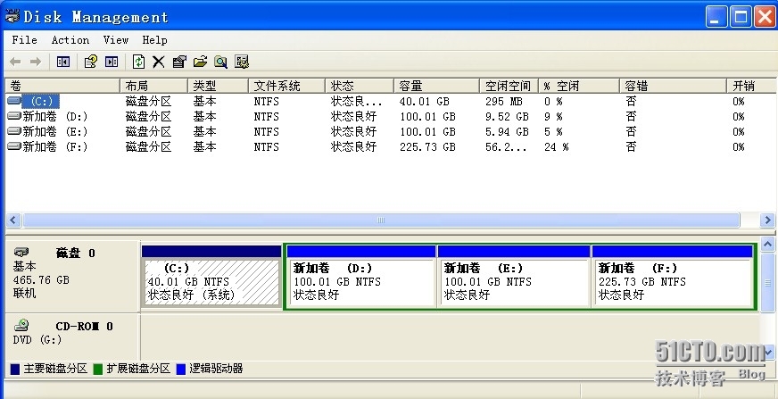 windows7磁盘分区详解 一_win7扩展分区_02