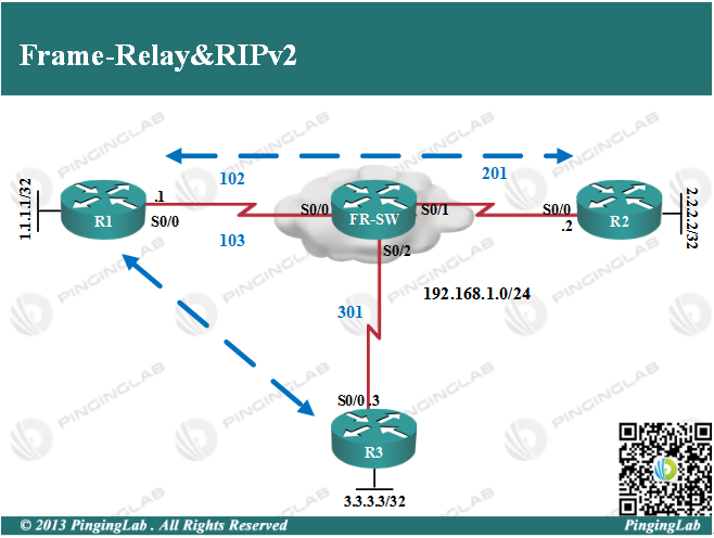 PingingLab传世经典系列《CCNA完全配置宝典》-4.8 Frame-Relay&RIPv2_CCNA