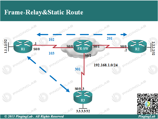 PingingLab传世经典系列《CCNA完全配置宝典》-4.7 Frame-Relay&Static Route_CCNA