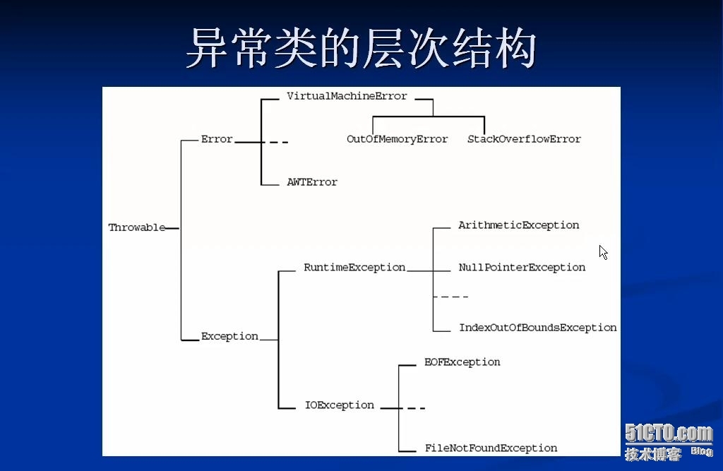 JAVA重温拾遗_super