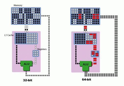 六、CPU优化（1）CPU技术分类_PTO