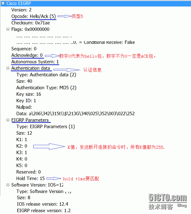 EIGRP__基础知识_eigrp基础知识