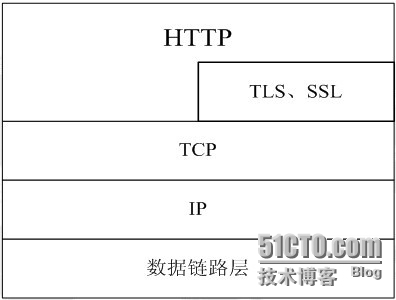 详解HTTP协议与服务_http协议_02