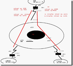 浅谈ipsec_网络安全