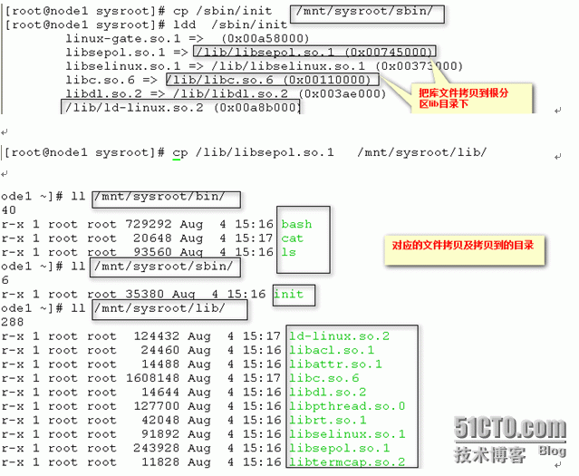 linux之精简版_精简版_13