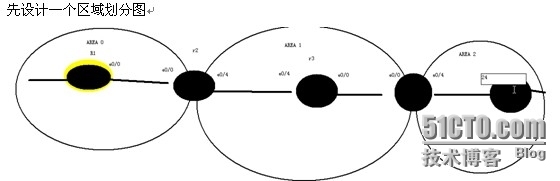 多区域 ospf_ospf  多区域_02