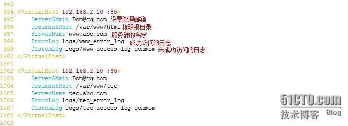 Apache下实现虚拟主机的五种方式_物理目录_09