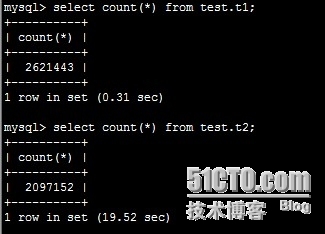 mysql备份实例攻略_mysqldump_03