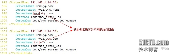 Apache下实现虚拟主机的五种方式_主机头_19