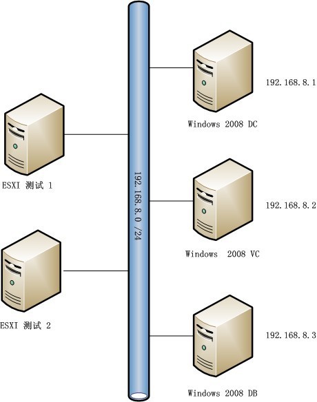 Vmware  Vcenter  5.1 部署安装过程 part 2  Vcenter  5.1  single sign-on  安装（启用外部数据库）_Vmware  Vcenter  5.1