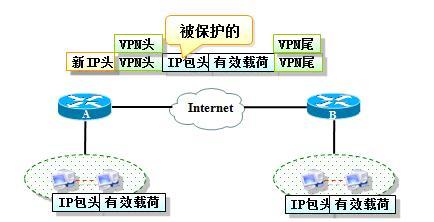 IPSec概述（转）_IPSec概述_02