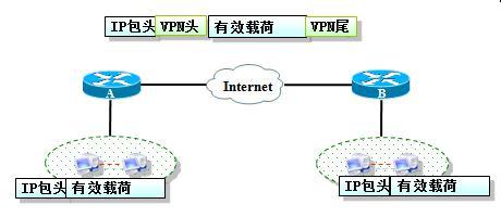 IPSec概述（转）_IPSec概述