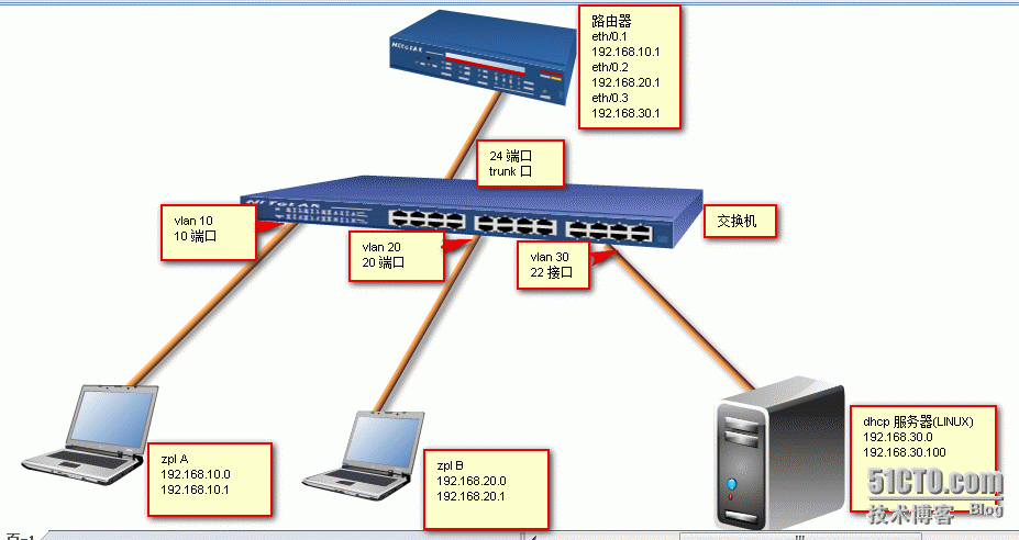 【DHCP在企业中的应用】_dhcp_10