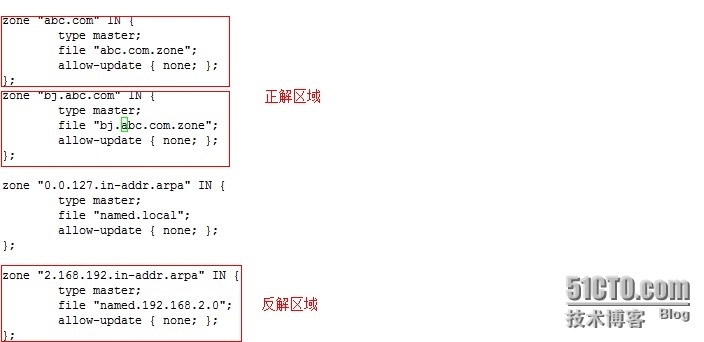 DNS--以bind方式实现_bind_12