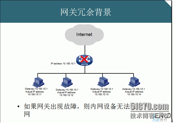 HSRP cisco网关冗余_cisco