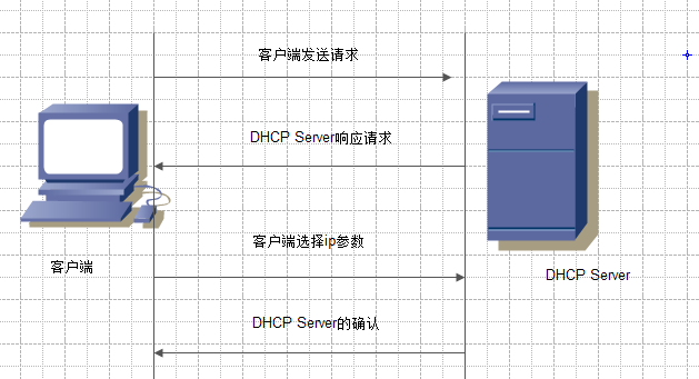 DHCP服务器在企业网上的运用_超级作用域