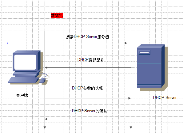 DHCP服务器在企业网上的运用_超级作用域_02