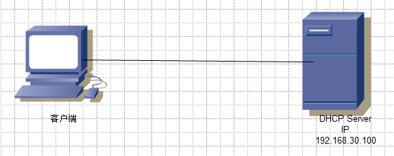 DHCP服务器在企业网上的运用_超级作用域_03