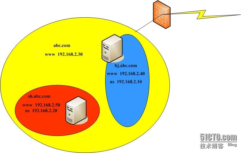 DNS--以bind方式实现_linux_11