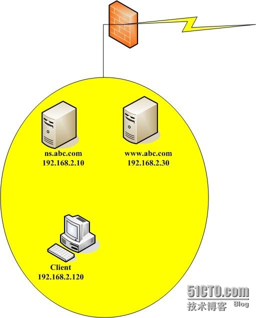 DNS--以bind方式实现_DNS