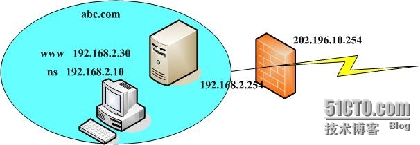 DNS--以bind方式实现_数据同步_23