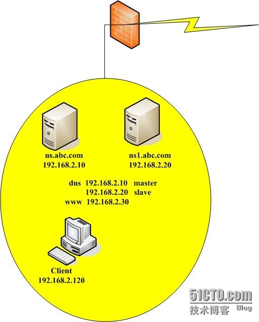 DNS--以bind方式实现_授权_07