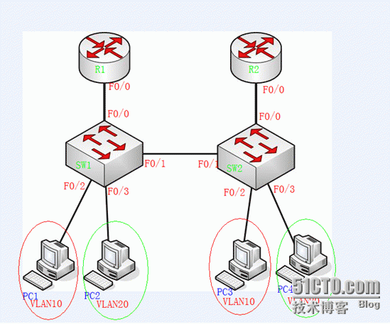 HSRP cisco网关冗余_cisco_05