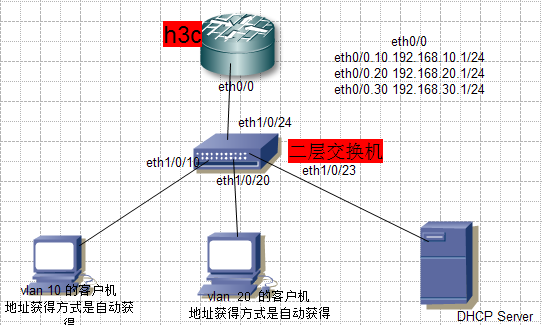 DHCP服务器在企业网上的运用_超级作用域_20