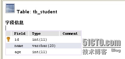 Hibernate的第一个程序_hibernate helloworld_02