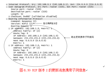 理解RIPv2为什么支持VLSM，而RIPv1为什么不支持？_RIP_02