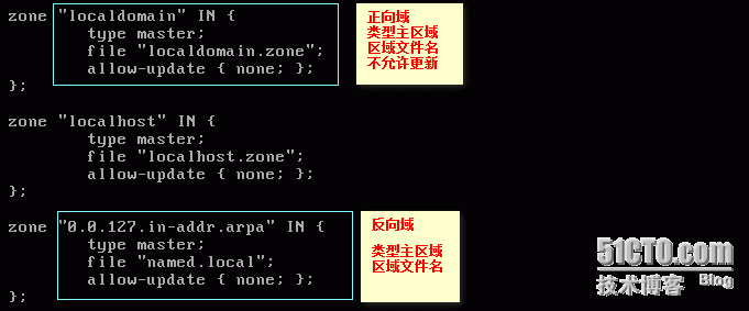 linux下DNS服务器的配置（一）（基础相关）_BIND_06