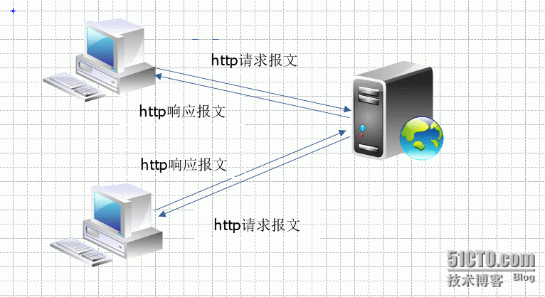 详解HTTP协议与服务_http协议
