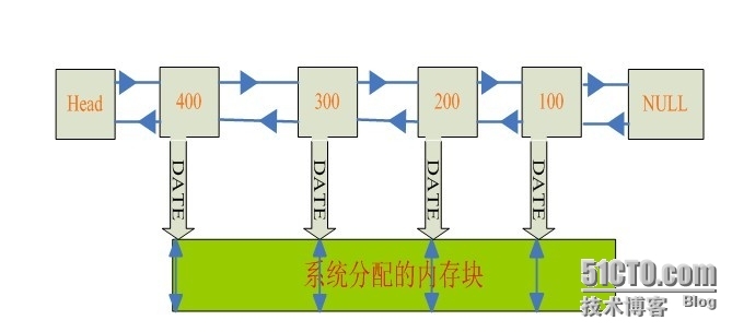 C++内存池实现  _C++内存池实现_03