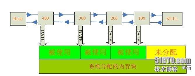 C++内存池实现  _C++内存池实现_04