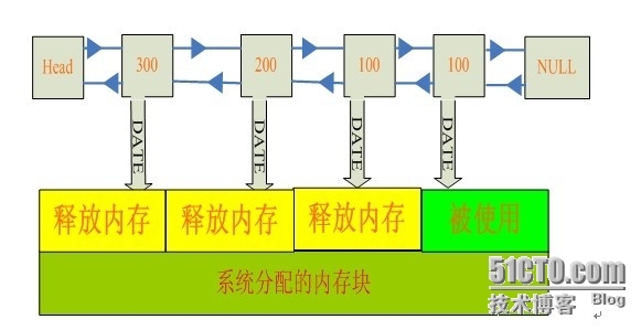 C++内存池实现  _C++内存池实现_07