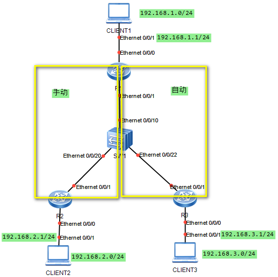 安全联网技术之IPSEC_Windows