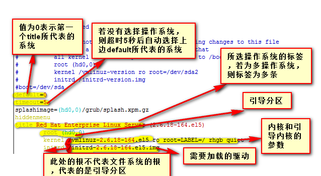 Linux系统故障排除_故障排除