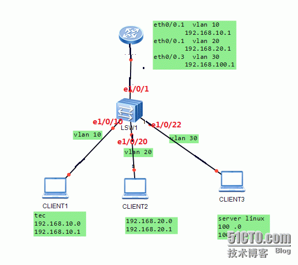 dhcp 的应用_dhcp的工作原理及应用_11